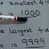 Write The Smallest 4 Digit Number Write The Largest 4 Digit Number Smallestnumber Largestnumber