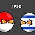 Countries Relations Now Vs Then Historyballs Countryballs Fypp Viral Fyppppp Fypp Indonesia