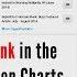 How To Rank 1 In ReverbNation Charts Music Producers Artists