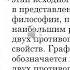 Философия Древнего Китая
