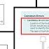 Section E Fault Diagnosis And Rectification AM2 Pre Assessment Manual