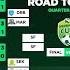 NEDBANK CUP 2025 Quarter Final Match Results Today Stellenbosch FC Vs Kaizer Chiefs FC