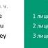 Английский язык Личные и Объектные Местоимения