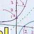 What Is A Natural Log Ln X Part 1 Logarithm W Base E Euler S Number