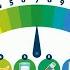 PH Scale In Simple Terms