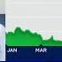 Berkshire Was Too Concentrated In Apple Says NYU S Aswath Damodaran