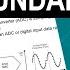 Sampling Vs Data Rate Decimation DDC And Interpolation DUC In High Speed Data Converters