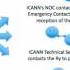 ICANN S SLA Monitoring System SLAM