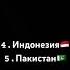Music Musik Shortsvideo Countryballs врек History музыка мемы страны Memes Shorts