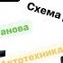 Как выиграть административный суд по ДТП 124 КУпАП Постанова Протокол Автотехника