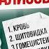 Эти 6 простых анализов покажут 90 проблем со здоровьем БАЗОВЫЙ чекап организма