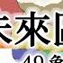 推背圖預言之下未來中國地圖推演 第一種解讀方案 2023年巨變開始 過山車般的歷史開始了