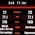 LEDOKOL Fighting Championship бой 6 Иванов Владимир Vs Кошельков Александр