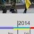 2014 Russian Invasion Timescale Explained In One Minute