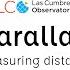 Stellar Parallax And Measuring Distance