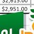 How To Calculate ROI Return On Investment