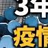 3年死4億人 疫情結束時將死5億 2003年薩斯時死亡人數達2億 長歌行