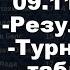 КХЛ 2024 результаты матчей 09 11 2024 КХЛ турнирная таблица регулярного чемпионата КХЛ результаты