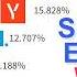 Search Engine Wars Data From 1995 To 2024