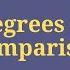 Degrees Of Comparison 7th Std English Picto Grammar