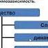 Общество как форма жизнедеятельности людей 8 класс Дистанционное обучение