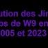 Remake Évolution Des Jingles Pubs De W9 Entre 2005 Et 2023 Au 18 Février 2023