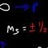 Orbitals Atomic Energy Levels Sublevels Explained Basic Introduction To Quantum Numbers