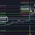 XCN OnyxCoin Needs To Close Above THIS PRICE Daily Goals