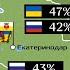 Украинская история Кубани на пальцах