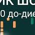 Ноты Фридерик Шопен Ноктюрн 20 до диез минор Как играть самому на пианино