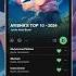 Ayisha S Top 10 2024 Playlist