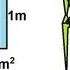 Physics 20 Sound And Sound Waves 7 Of 49 Sound Intensity