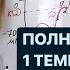 Физиология возбудимых тканей Потенциал действия Потенциал покоя