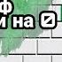 Переходи на ноль тариф от МегаФон как подключить