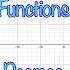 How To Graph A Piecewise Function On Desmos