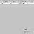 Wireless Restaurant Management Software Add Tems To Store