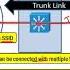 Wireless LAN WiFi 802 11 Part 2 DS ESS IBSS