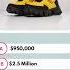 Guess The Price Shoes Quiz