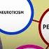 How Personality Predicts Success In Different Fields