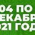 Обзор практики ВС от Ростислава Кравца опубликованной с 04 по 10 декабря 2021 года