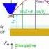 NanoHUB U Fundamentals Of AFM L2 3 Analytical Theory Nonlinearity Virial And Dissipation