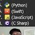Top 8 Fastest Programing Languages In 2024