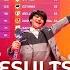 JURY TELEVOTE RESULTS JUNIOR EUROVISION 2024 LIVE REACTION