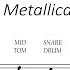 Metallica Nothing Else Matters DRUM SCORE MUSIC