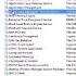Windows 7 Windows Update Not Working FIX