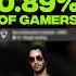 Only 0 89 Of Cyberpunk 2077 Players Have This Ultra Rare Achievement