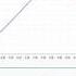 Metrohm Autolab NOVA 2 Record Time Domain In FRA