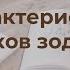 Планеты в знаках Характеристики знаков зодиака