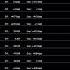 12H Ampfing 2024 Live Timing Race Monitor