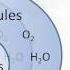 Molecule Vs Compound Examples And Practice